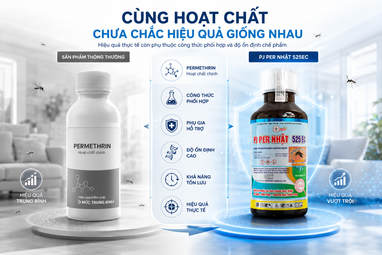 CÙNG HOẠT CHẤT NHƯNG KHÁC HIỆU QUẢ