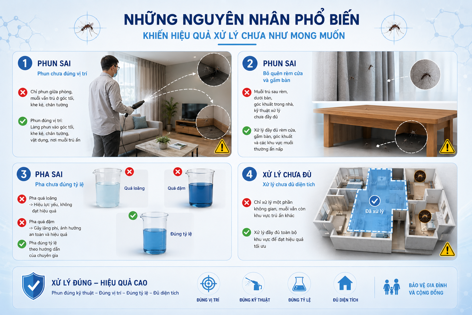 Những nguyên nhân phổ biến khiến hiệu quả xử lý chưa như mong muốn