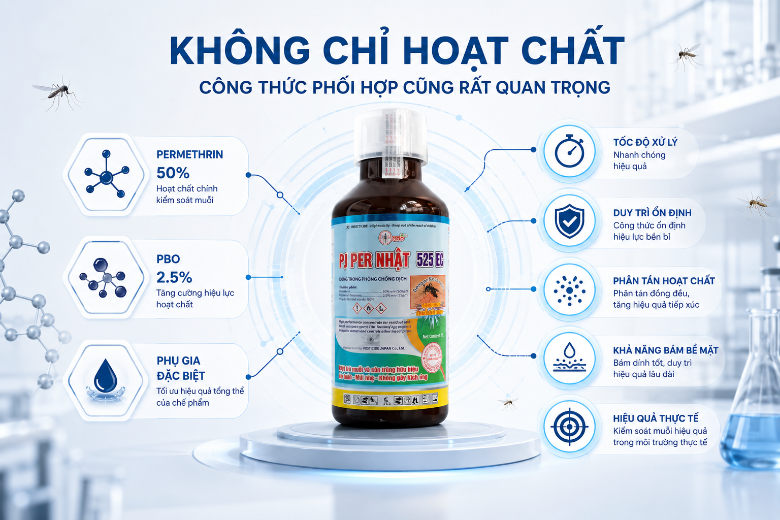 phu gia trong che pham diet muoi