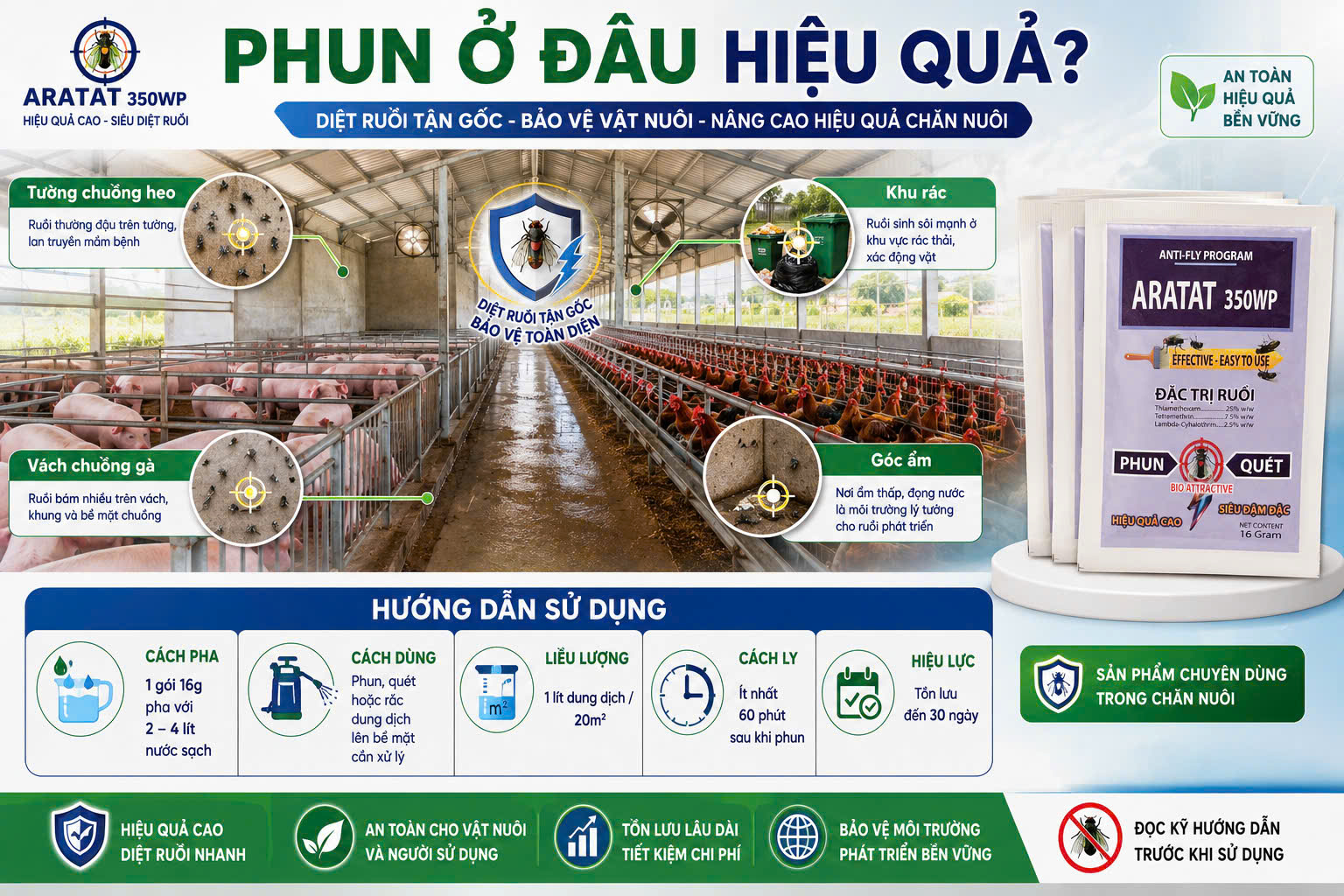 Hướng dẫn pha chế phẩm diệt ruồi Aratat 350WP gói 16g với nước sạch để xử lý ruồi trong trang trại và nhà xưởng.