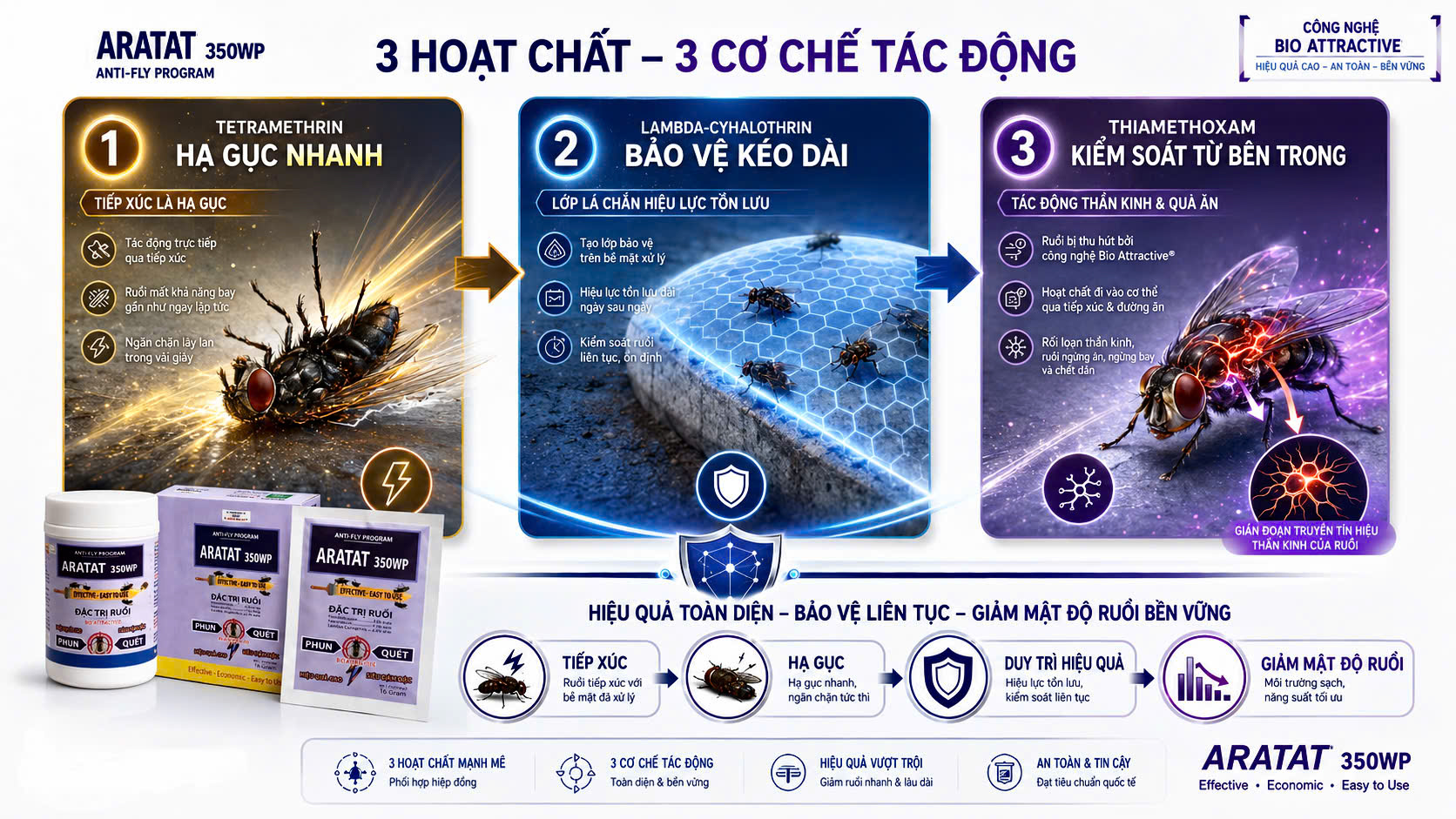 Thành Phần Hoạt Chất Trong Aratat 350WP