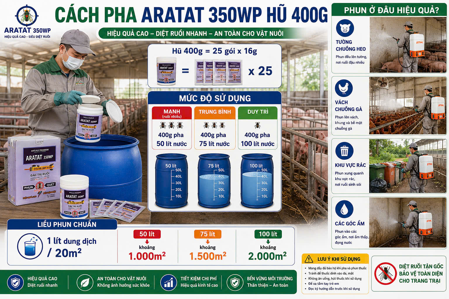 Hướng dẫn pha chế phẩm diệt ruồi Aratat 350WP hũ 400g để xử lý ruồi trong trang trại và nhà xưởng.