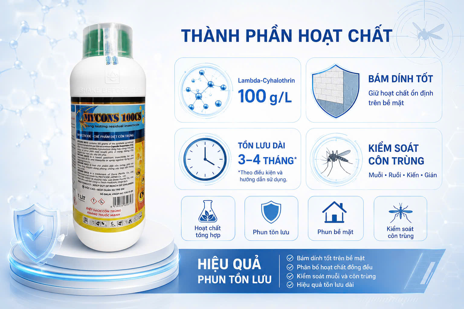 MYCONS 100CS chứa Lambda-Cyhalothrin 100g/L, chế phẩm diệt muỗi, ruồi, kiến, gián với công nghệ vi nang CS, phù hợp sử dụng trong nhà và sân vườn.